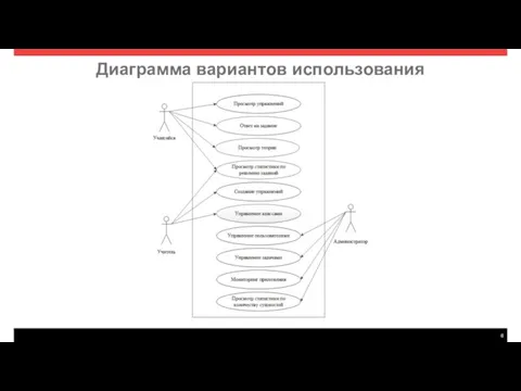 Диаграмма вариантов использования