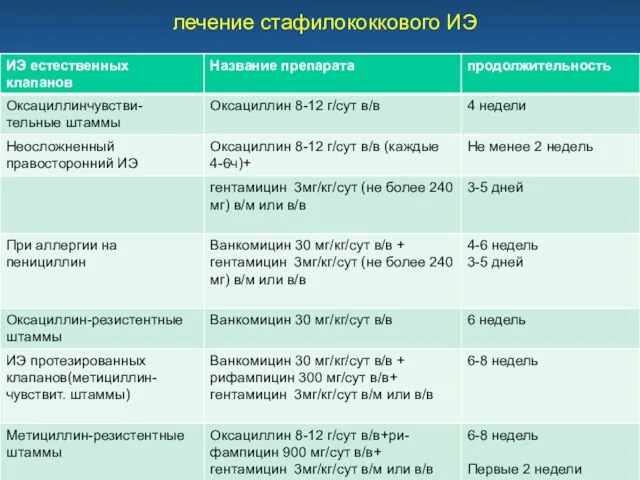 лечение стафилококкового ИЭ