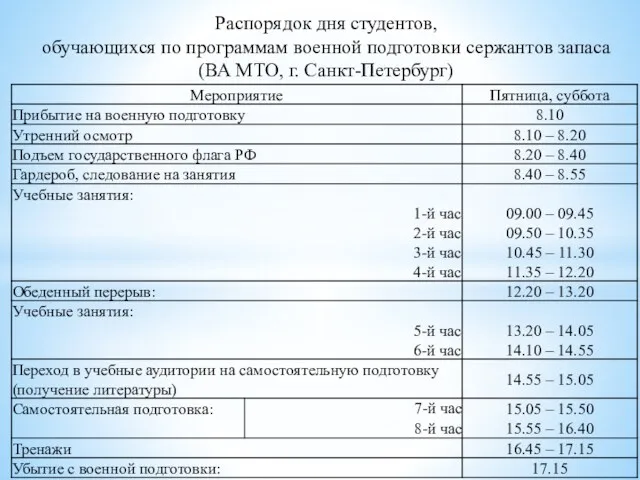 Распорядок дня студентов, обучающихся по программам военной подготовки сержантов запаса (ВА МТО, г. Санкт-Петербург)