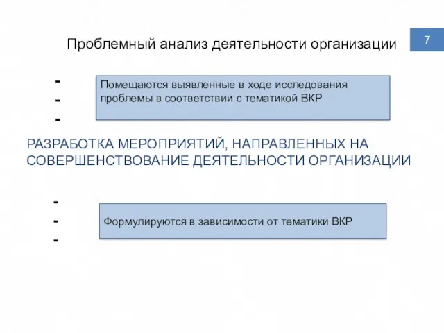 Проблемный анализ деятельности организации Помещаются выявленные в ходе исследования проблемы