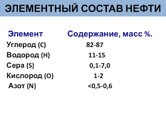 ЭЛЕМЕНТНЫЙ СОСТАВ НЕФТИ Элемент Содержание, масс %. Углерод (C) 82-87