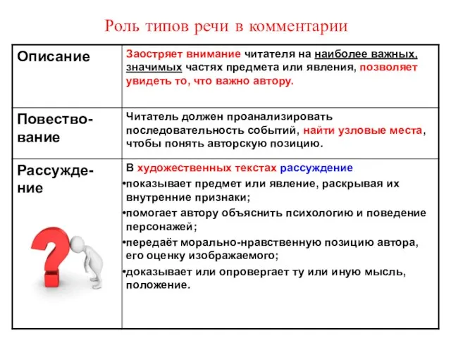 Роль типов речи в комментарии