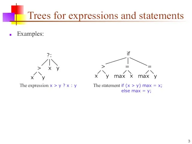 Trees for expressions and statements Examples: