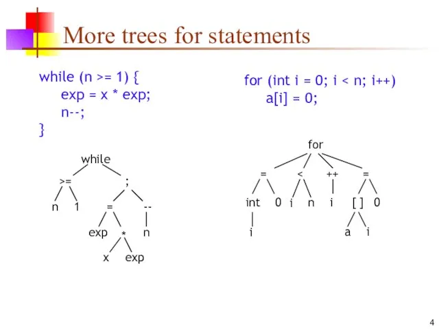 More trees for statements while (n >= 1) { exp