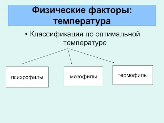 Физические факторы: температура Классификация по оптимальной температуре психрофилы мезофилы термофилы