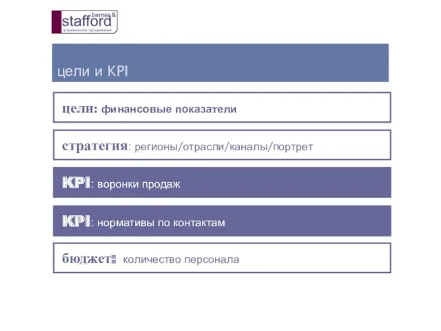 цели и KPI цели: финансовые показатели KPI: воронки продаж KPI: