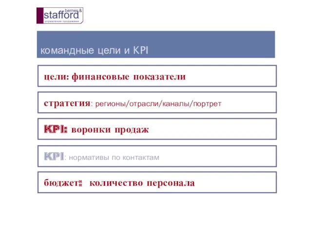 командные цели и KPI цели: финансовые показатели KPI: воронки продаж