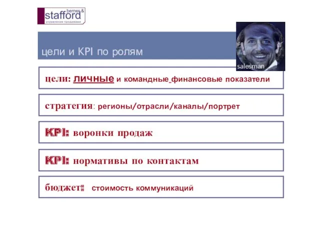 цели и KPI по ролям цели: личные и командные финансовые