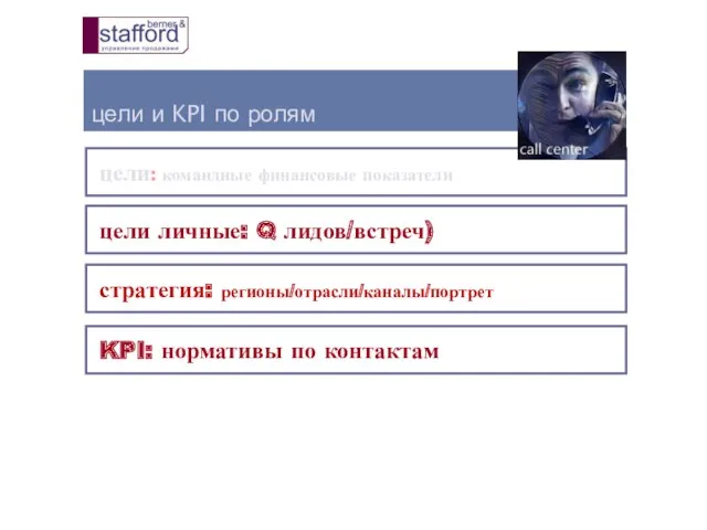 цели и KPI по ролям цели: командные финансовые показатели KPI: