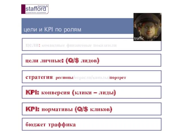 цели и KPI по ролям цели: командные финансовые показатели цели