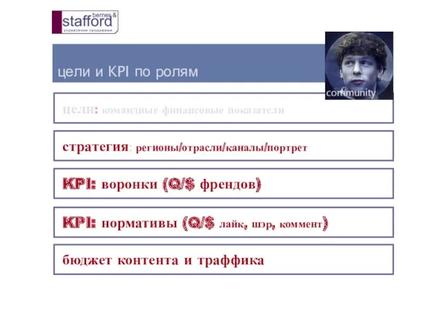 цели и KPI по ролям цели: командные финансовые показатели KPI: