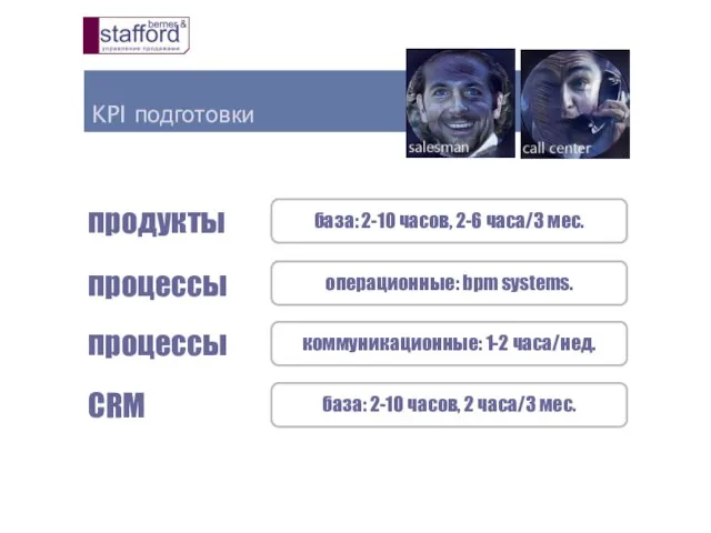 KPI подготовки продукты база: 2-10 часов, 2-6 часа/3 мес. процессы