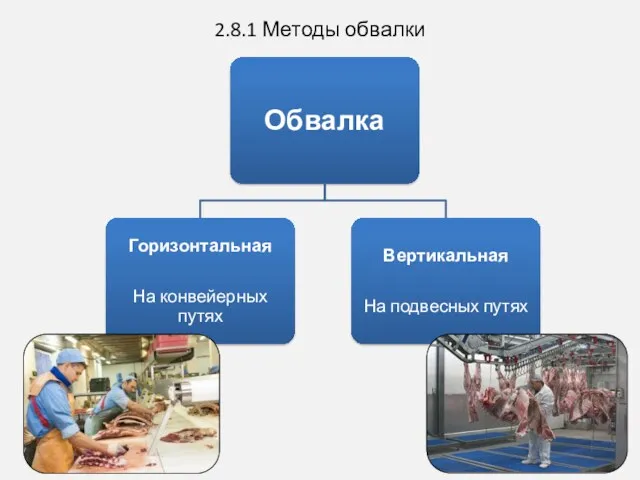 2.8.1 Методы обвалки