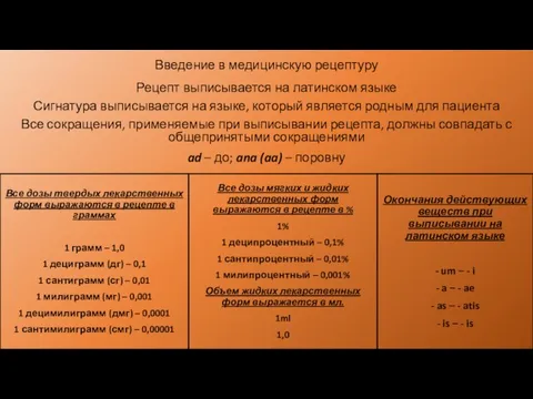 Введение в медицинскую рецептуру Рецепт выписывается на латинском языке Сигнатура выписывается на языке,