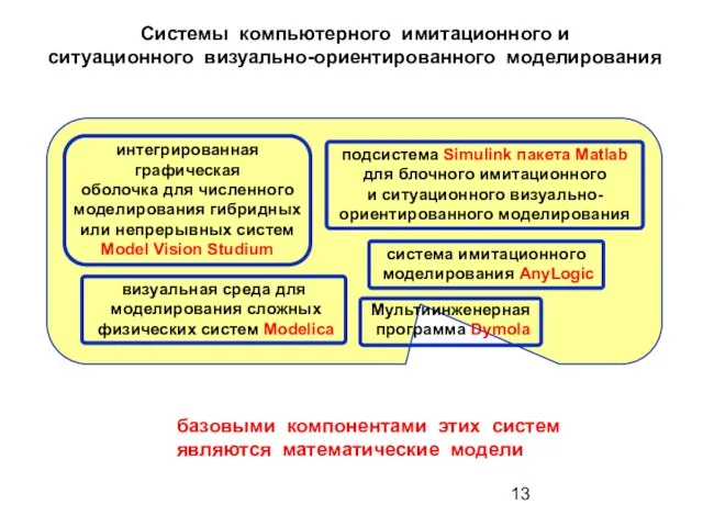 Мультиинженерная программа Dymola базовыми компонентами этих систем являются математические модели