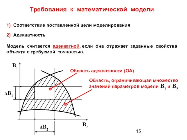 Требования к математической модели 1) Соответствие поставленной цели моделирования 2)