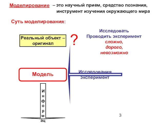 Моделирование Суть моделирования: Реальный объект – оригинал ? Исследовать Проводить