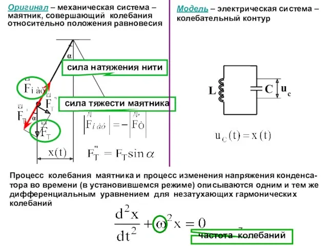 Модель – электрическая система – колебательный контур Оригинал – механическая