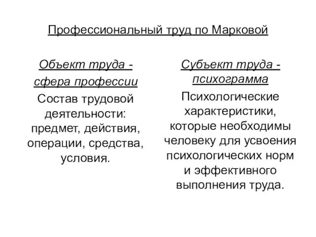 Профессиональный труд по Марковой Объект труда - сфера профессии Состав