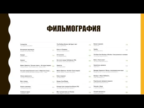 ФИЛЬМОГРАФИЯ