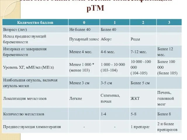 Патологоанатомическая классификация рТМ