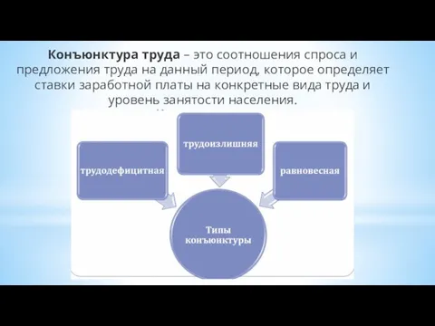 Конъюнктура труда – это соотношения спроса и предложения труда на