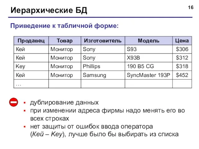 Иерархические БД Приведение к табличной форме: дублирование данных при изменении