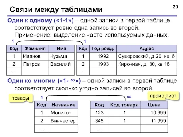 Связи между таблицами Один к одному («1-1») – одной записи