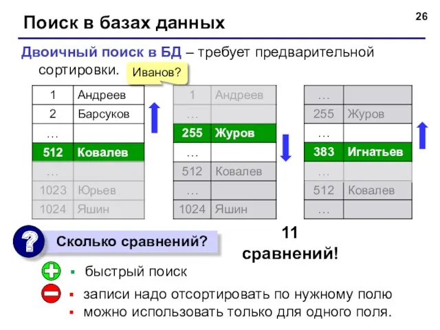 Поиск в базах данных Двоичный поиск в БД – требует