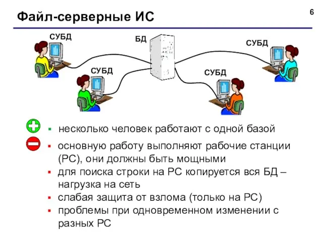 Файл-серверные ИС несколько человек работают с одной базой основную работу