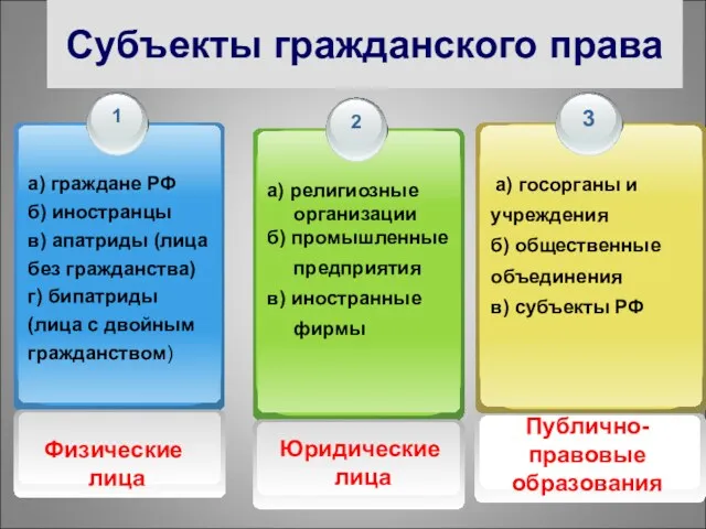 Субъекты гражданского права