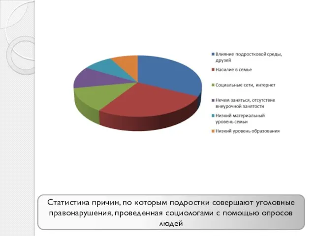 Статистика причин, по которым подростки совершают уголовные правонарушения, проведенная социологами с помощью опросов людей