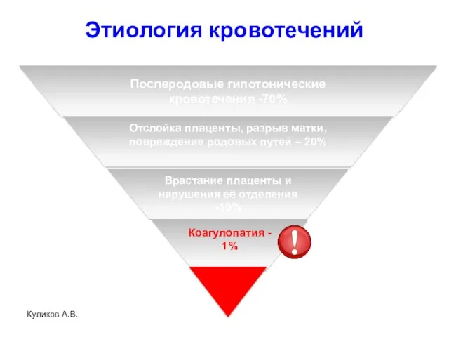 Этиология кровотечений Куликов А.В.