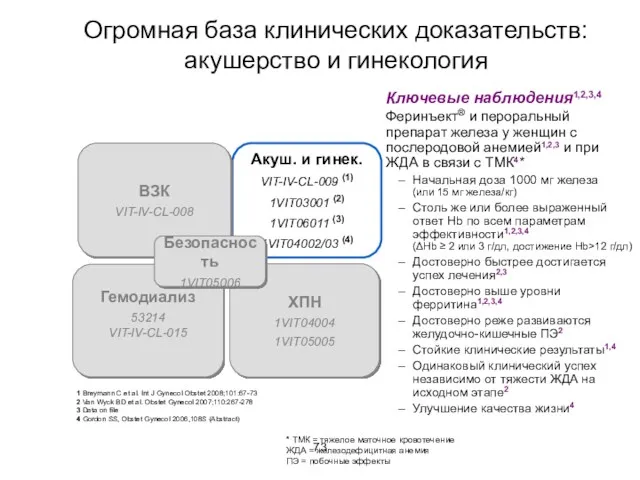 Акуш. и гинек. VIT-IV-CL-009 (1) 1VIT03001 (2) 1VIT06011 (3) 1VIT04002/03