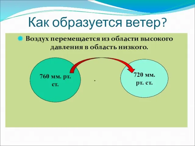 Как образуется ветер? Воздух перемещается из области высокого давления в