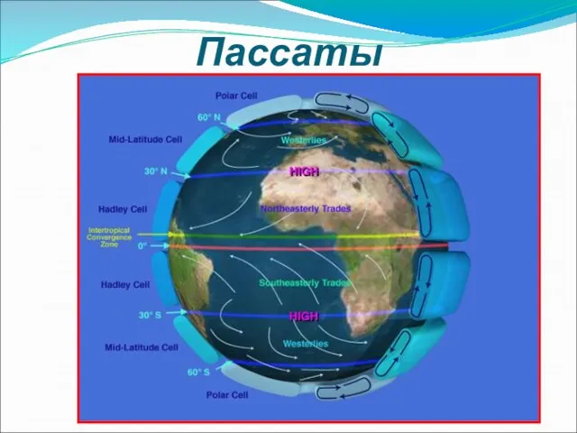 Пассаты