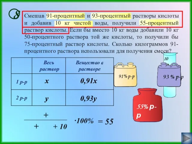 0,93y Смешав 91-процентный и 93-процентный растворы кислоты и добавив 10