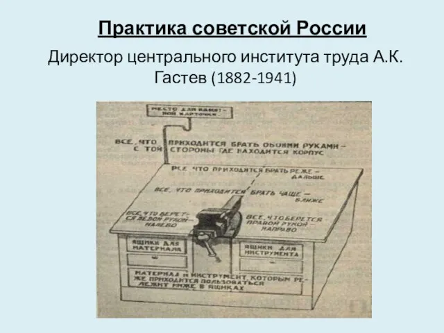 Практика советской России Директор центрального института труда А.К. Гастев (1882-1941)