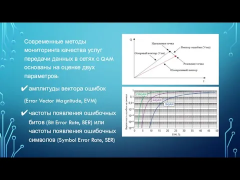 Современные методы мониторинга качества услуг передачи данных в сетях с