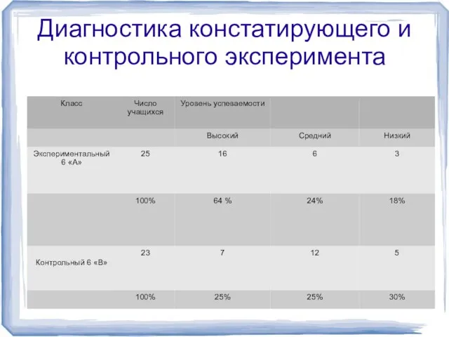 Диагностика констатирующего и контрольного эксперимента