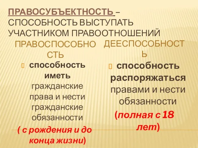 ПРАВОСУБЪЕКТНОСТЬ – СПОСОБНОСТЬ ВЫСТУПАТЬ УЧАСТНИКОМ ПРАВООТНОШЕНИЙ ПРАВОСПОСОБНОСТЬ ДЕЕСПОСОБНОСТЬ способность иметь