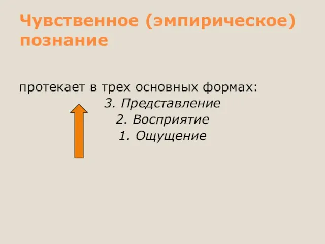 Чувственное (эмпирическое) познание протекает в трех основных формах: 3. Представление 2. Восприятие 1. Ощущение