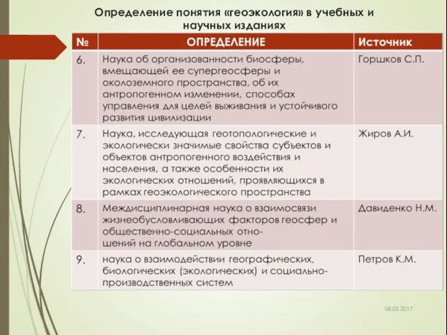 Определение понятия «геоэкология» в учебных и научных изданиях 08.02.2017