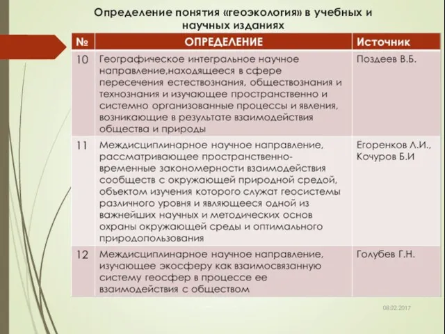 Определение понятия «геоэкология» в учебных и научных изданиях 08.02.2017