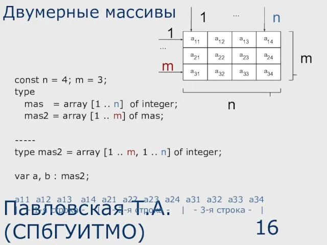 Павловская Т.А. (СПбГУИТМО) Двумерные массивы const n = 4; m