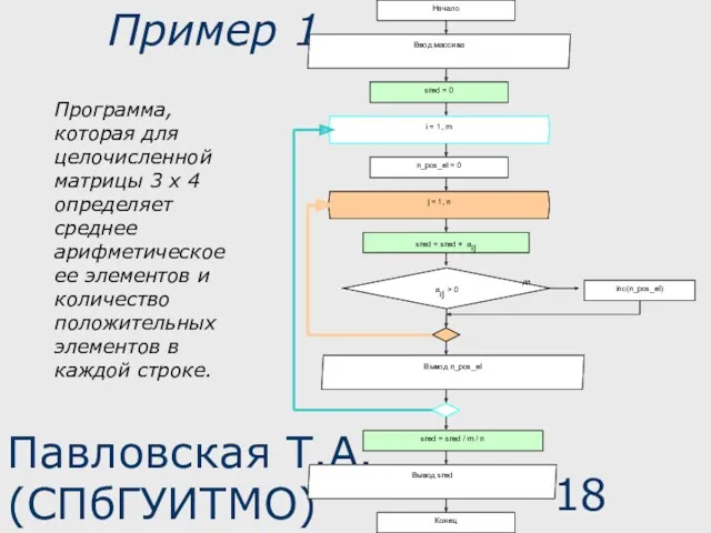 Павловская Т.А. (СПбГУИТМО) Пример 1 Программа, которая для целочисленной матрицы