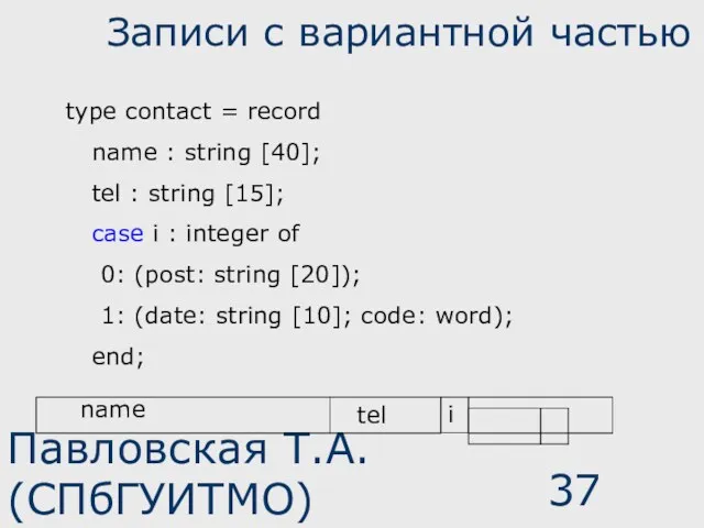 Павловская Т.А. (СПбГУИТМО) Записи с вариантной частью type contact =