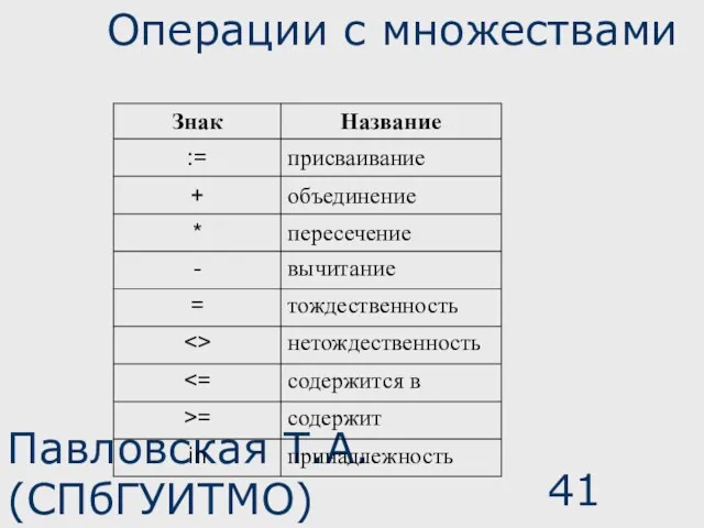 Павловская Т.А. (СПбГУИТМО) Операции с множествами