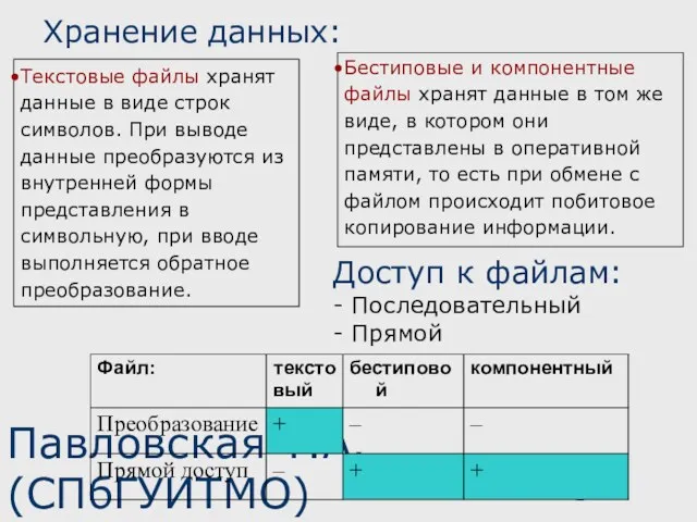 Павловская Т.А. (СПбГУИТМО) Доступ к файлам: - Последовательный - Прямой