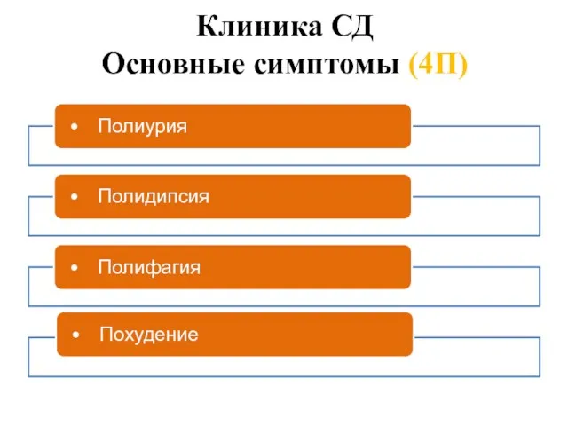 Клиника СД Основные симптомы (4П)